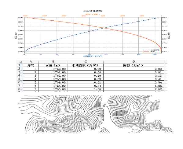 多样化成果输出